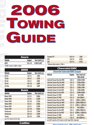 Towing guide pdf thumbnail #12